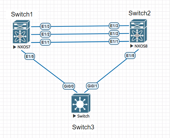 VPC Topologi